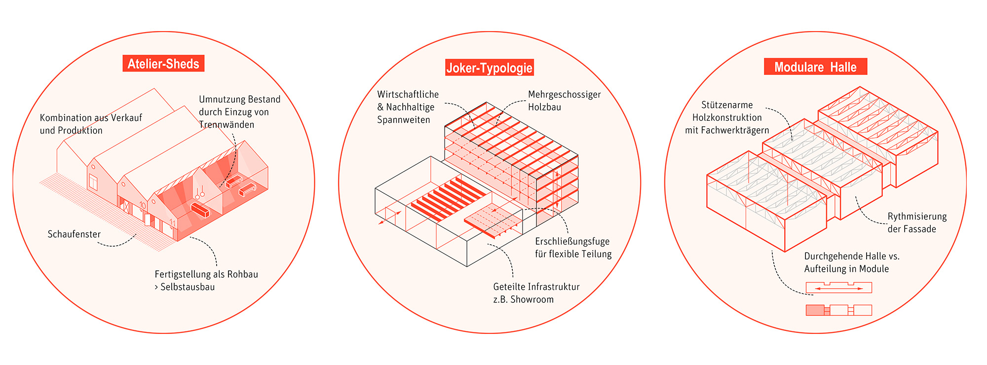 WB_Loerrach_Lauffenmuehle_Typologien_ppas