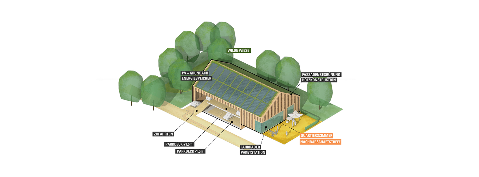 pp as_Haan_Tenger-Nord_Titelbild_D