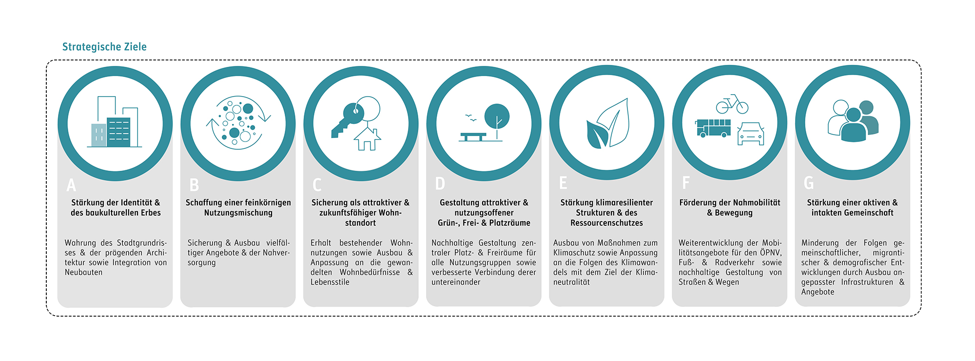 pp as_Krefeld_ISEK-Innenstadt-Vier-Wälle_Titelbild_1